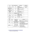 قیمت باتری قلمی شارژی 1.2 ولت